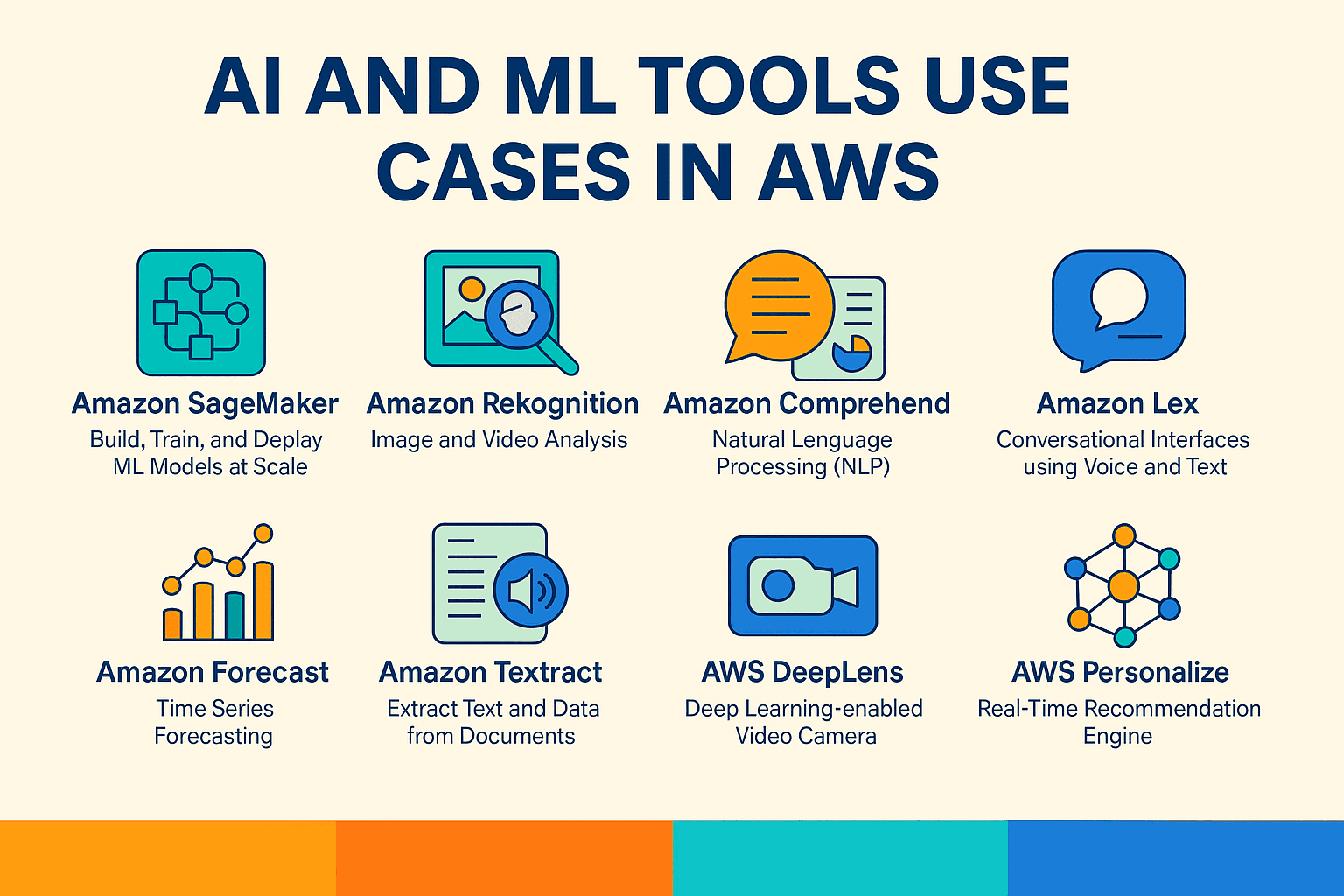 AI & ML in AWS