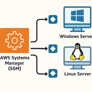 how to patch windows & linux servers using aws ssm