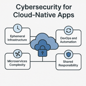 Key Features of Cloud-Native Apps